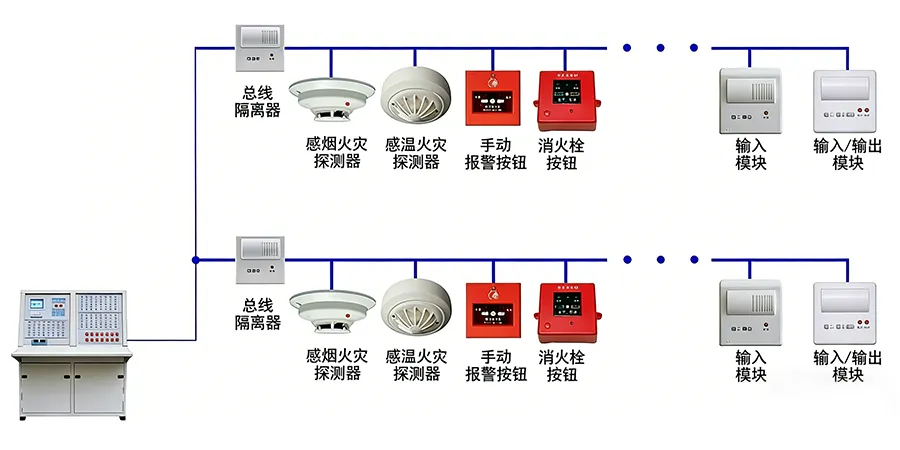 Diagram of the fire detector and alarm system